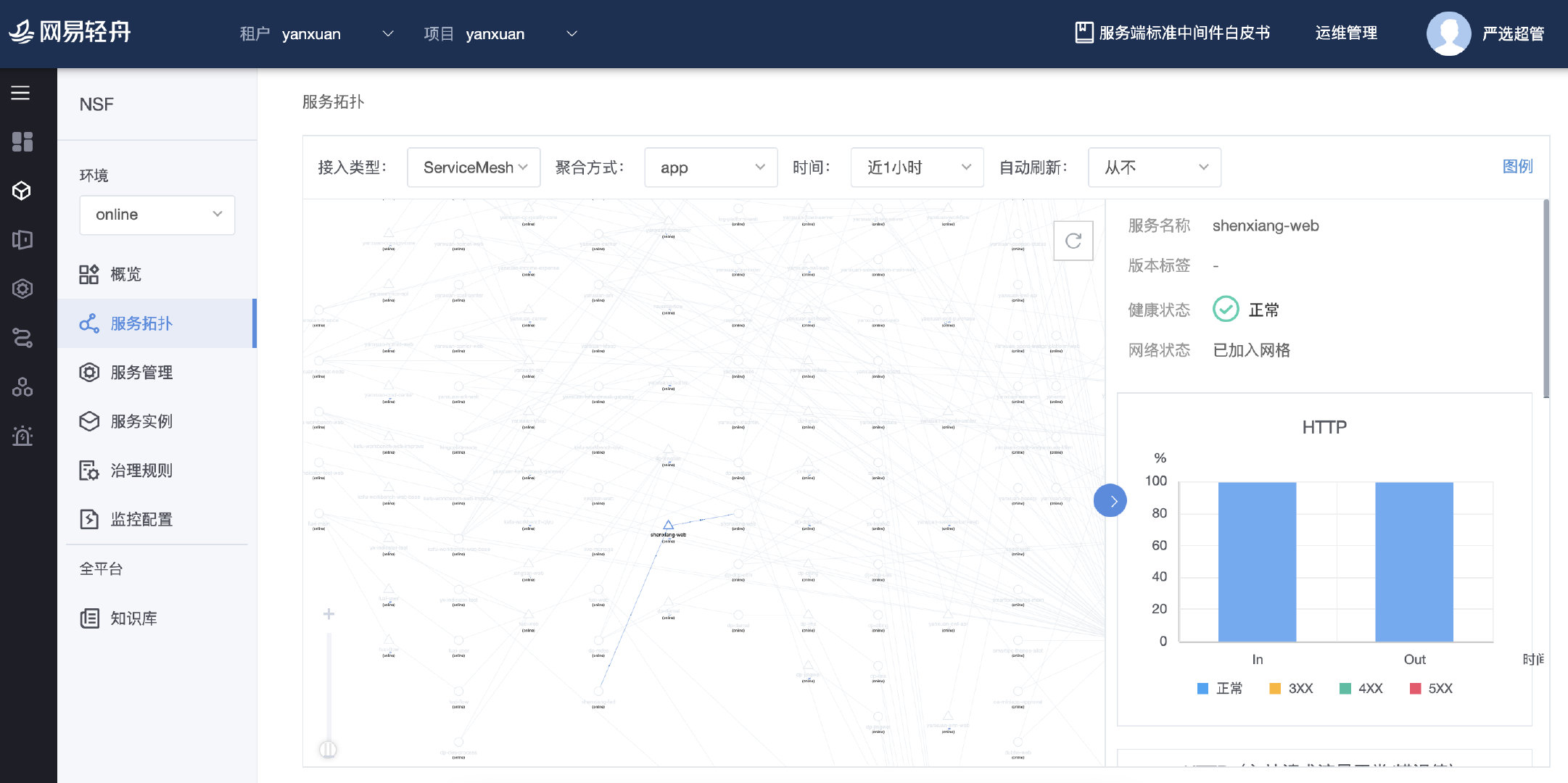 NetEase Qingzhou Microservices Platform