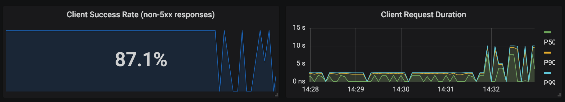 Grafana - 6-second delay causing timeouts