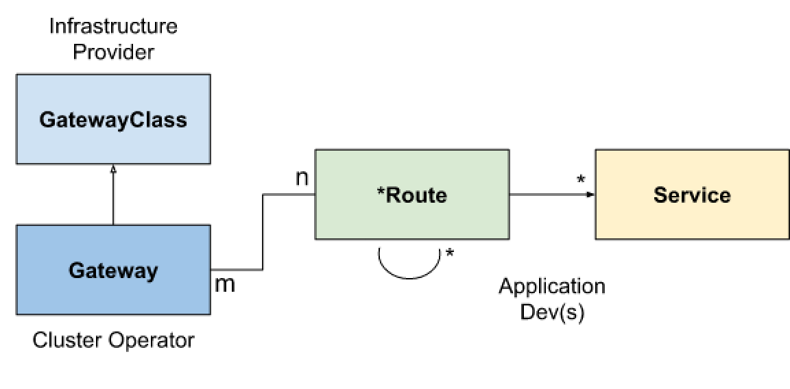 Rsource Relationships